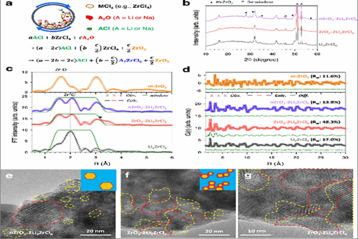 Boosting the interfacial superionic conduction of halide solid electrolytes for all-solid-state batteries
