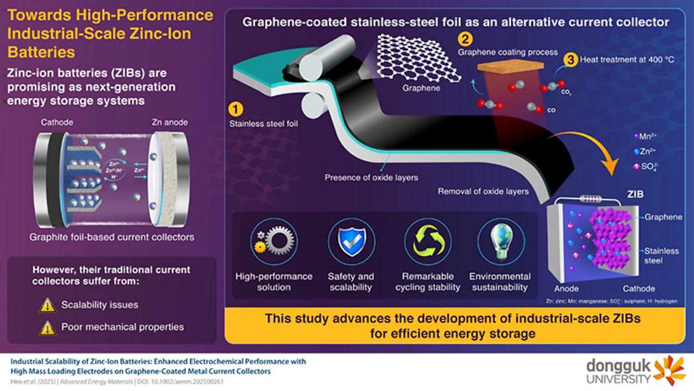 Novel Battery Design for Industrial Energy Storage